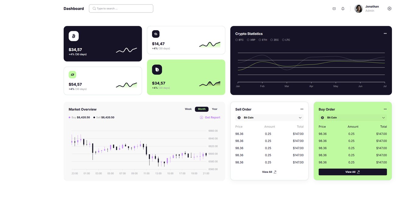 Critso – Crypto Dashboard React & NextJS Template