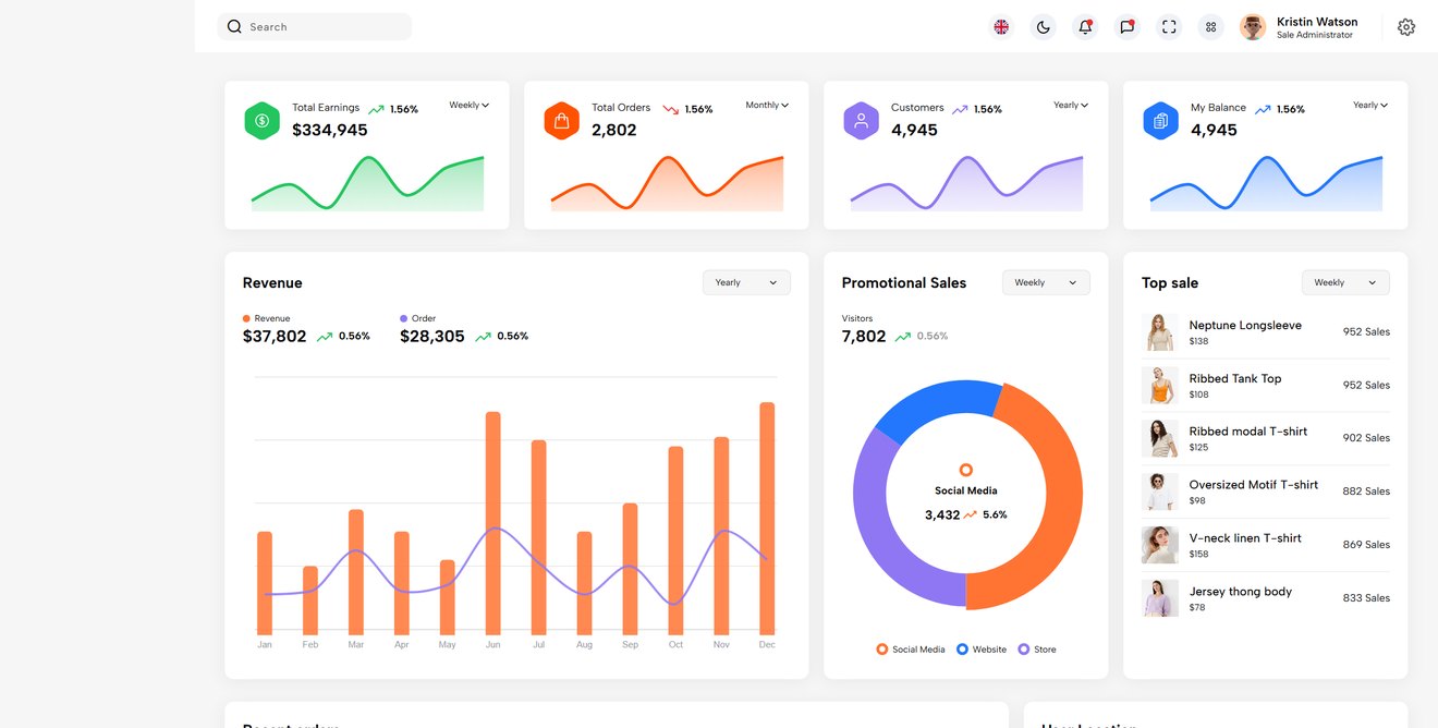 Dataflow – eCommerce Admin Dashboard HTML Template