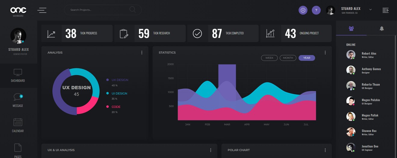 One – Admin Dashboard UI Kit