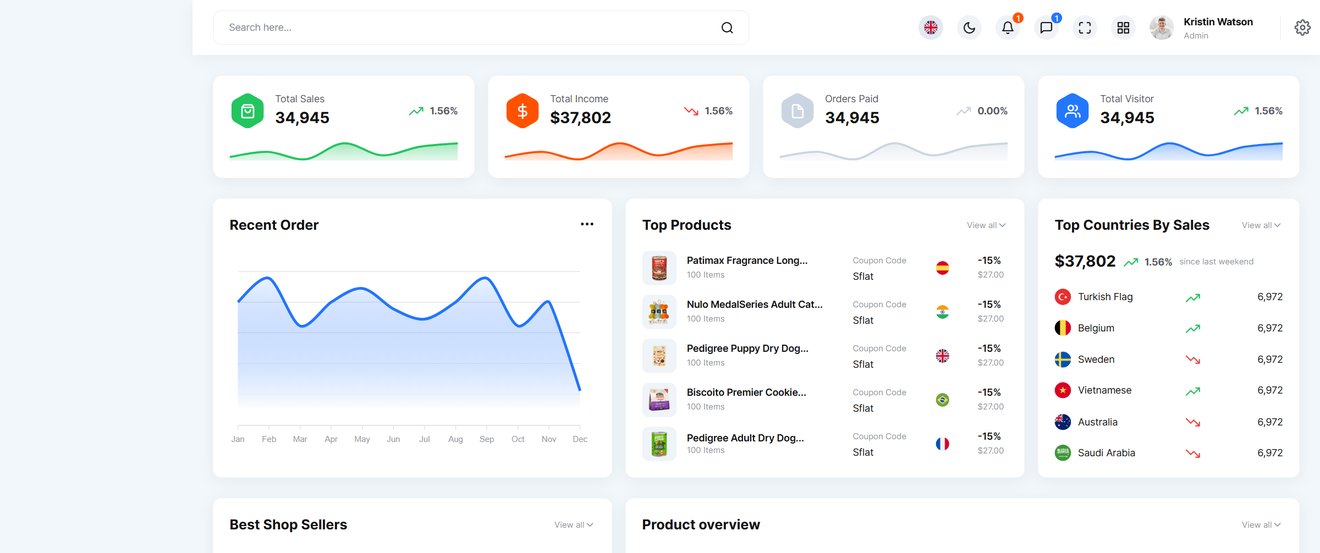 Remos eCommerce Admin Dashboard HTML Template